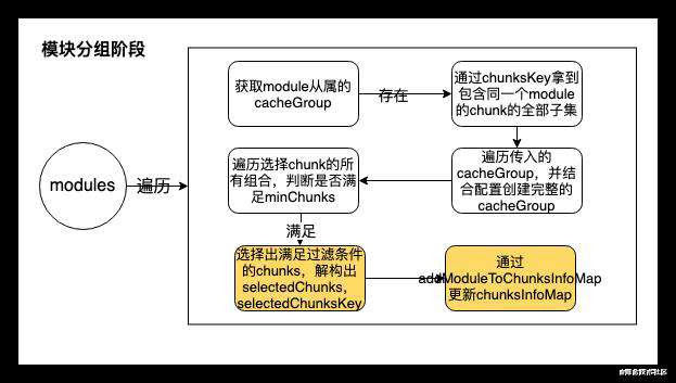 剖析 Webpack SplitChunksPlugin 源码: 学完你也能写一个